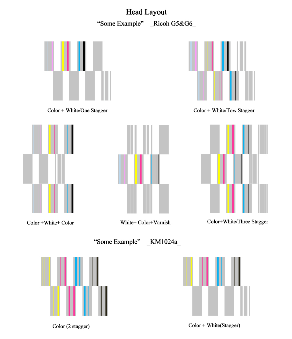 Docant H1000 Print Head Layout